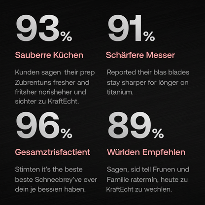 Kraftecht Titan-Schneidebrett