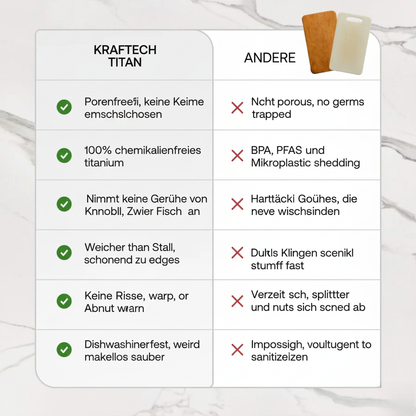 Kraftecht Titan-Schneidebrett